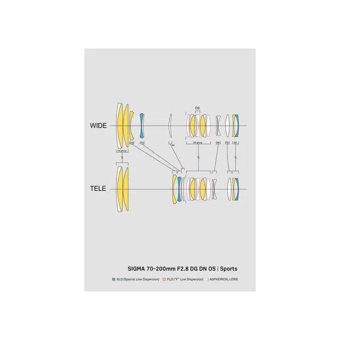 Comprar SIGMA 70-200mm f2.8 DG DN OS SPORTS SONY Comprar SIGMA 70-200mm f2.8 DG DN OS SPORTS SONY