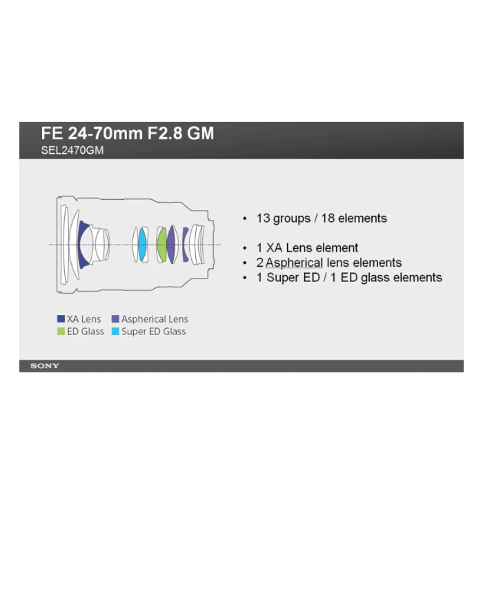 El MEJOR PRECIO SONY FE 24-70mm f2.8 GM
