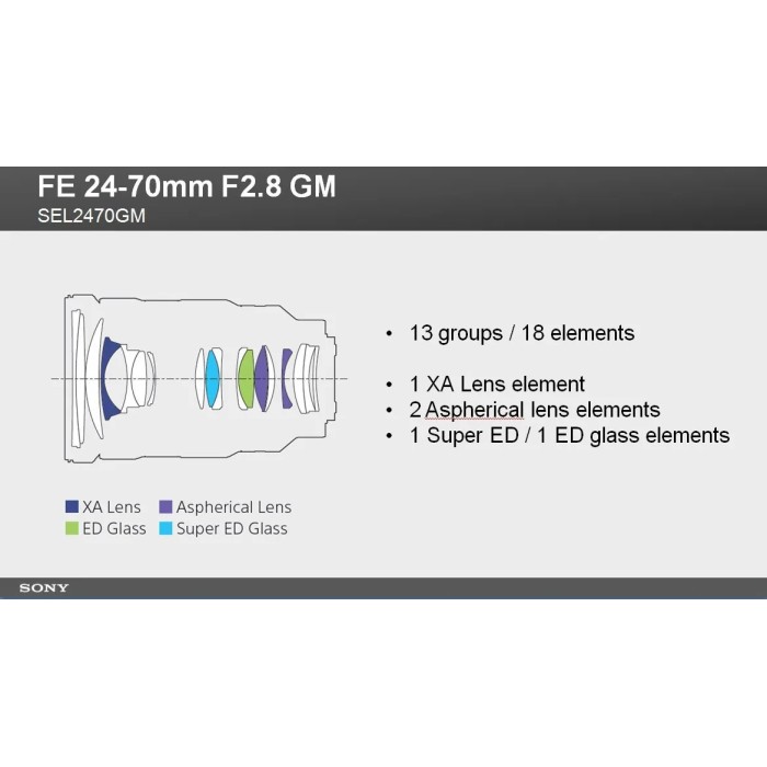 EL MEJOR PRECIO SONY FE 24-70mm f2.8 GM EL MEJOR PRECIO SONY FE 24-70mm f2.8 GM