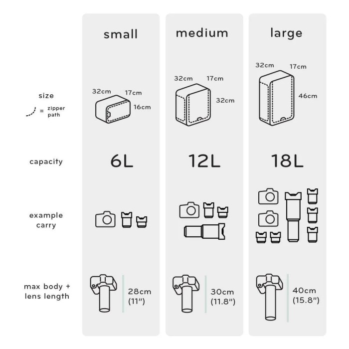 PEAK DESIGN CAMERA CUBE SMALL PEAK DESIGN CAMERA CUBE SMALL